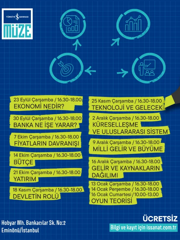 İş Bankası Müzesi'nden Lise Öğrencilerine Özel “İş’te Ekonomi” Atölyeleri Başlıyor